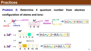 57
Practices
Problem 5: Determine 4 quantum number from electron
configuration of atoms and ions:
1. 2p5
Shell (n) Orbital (l)
electrons
↑↓ ↑↓ ↑
-1 0 +1
2p5 Last
electron
ml = 0
ms = -1/2
(n,l,ml,ms) = (2,1,0,-1/2)
2. 3d4 → ↑ ↑ ↑
-2 -1 0
3d4
↑
+1 +2
↑↓ ↑↓ ↑
-2 -1 0
3d7
↑ ↑
+1 +2
(n,l,ml,ms) = (3,2,-1,-1/2)
(n,l,ml,ms) = (3,2,+1,+1/2)
3. 3d7 →
L=2 OB=2l+1=5
 