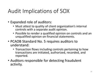 Audit Implications of SOX
• Expanded role of auditors:
• Must attest to quality of client organization’s internal
controls...