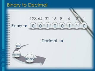Binary to Decimal

              128 64 32 16 8           4   2   1
 Binary         0    0     1   0   0   1   1   0


                         Decimal
     Hex


  Decimal

            Binary
 