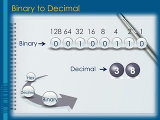 Binary to Decimal

              128 64 32 16 8           4   2   1
 Binary         0    0     1   0   0   1   1   0


                         Decimal       3   8
     Hex


  Decimal

            Binary
 