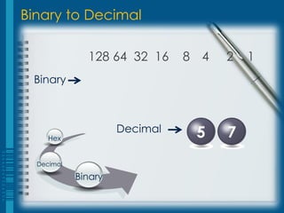 Binary to Decimal

              128 64 32 16     8 4   2   1
 Binary



                     Decimal    5    7
     Hex


  Decimal

            Binary
 