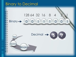 Binary to Decimal

              128 64 32 16       8 4     2   1
 Binary         0    0   1   1   1   0   0   1


                     Decimal         5   7
     Hex


  Decimal

            Binary
 
