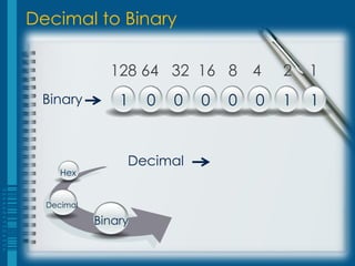 Decimal to Binary

              128 64 32 16 8 4           2   1
 Binary         1    0   0   0   0   0   1   1


                 Decimal
     Hex


  Decimal

            Binary
 