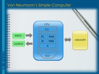 Von Neumann’s Simple Computer



                    CPU

                    CU

   INPUT       PC        MAR
                                MEMORY
               IR        MBR
   OUTPUT
                     A



                    ALU
 