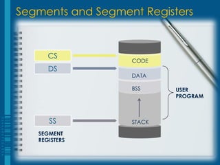 Segments and Segment Registers


      CS
                   CODE
      DS
                   DATA

                   BSS     USER
                           PROGRAM



      SS           STACK

   SEGMENT
   REGISTERS
 