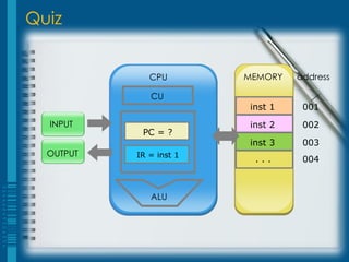 Quiz


              CPU        MEMORY   address

              CU
                         inst 1    001
  INPUT                  inst 2    002
            PC = ?
                         inst 3    003
  OUTPUT   IR = inst 1
                          ...      004



              ALU
 
