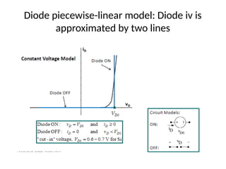 Diode piecewise-linear model: Diode iv is
approximated by two lines
 