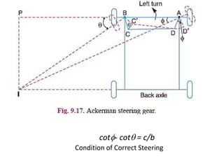 Chapter 1 Basic Concepts of mechanism.pptx