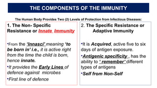Chapter 1 The Basic Immunology | PPT