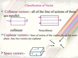 Production Line Vector 2ی Chapter 1 Basic of Statics vector and scalar.pptx