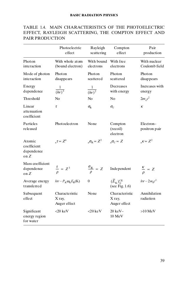 Radiation dosimetry attix ebook3000 definition Radiation dosimetry attix ebook3000 definition