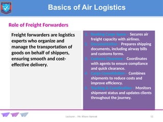 Chapter 1 Basics of Air Logistics supply chain in aviation global case.pptx