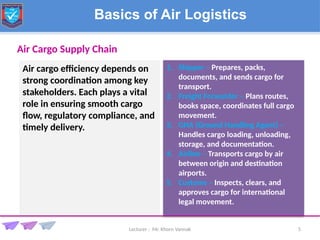 Chapter 1 Basics of Air Logistics supply chain in aviation global case.pptx