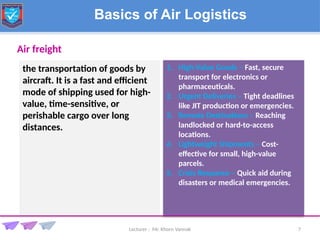Chapter 1 Basics of Air Logistics supply chain in aviation global case.pptx