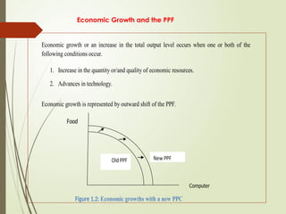 Economic Growth and the PPF
Economic growth or an increase in the total output level occurs when one or both of the
following conditions occur.
1. Increase in the quantity or/and quality of economic resources.
2. Advances in technology.
Economic growth is represented by outward shift of the PPF.
Food
Computer
Figure 1.2: Economic growths with a new PPC
 