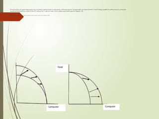 An economy can grow because of an increase in productivity in one sector of the economy. For example, an improvement in technology applied to either food or computer
would be illustrated by a shift of the PPF along the Y- axis or X-axis. This is called asymmetric growth (figure 1.3).
Figure 1.3: improvements in technology and quantity and/or quality of resources on national output
 