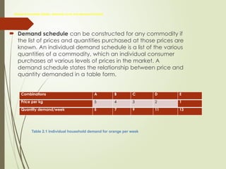 Demand schedule (table), demand curve and demand function
 Demand schedule can be constructed for any commodity if
the list of prices and quantities purchased at those prices are
known. An individual demand schedule is a list of the various
quantities of a commodity, which an individual consumer
purchases at various levels of prices in the market. A
demand schedule states the relationship between price and
quantity demanded in a table form.
Combinations A B C D E
Price per kg 5 4 3 2 1
Quantity demand/week 5 7 9 11 13
Table 2.1 Individual household demand for orange per week
 