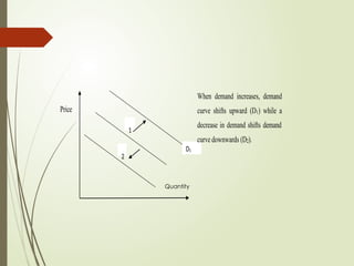 Price
1
2
When demand increases, demand
curve shifts upward (D1) while a
decrease in demand shifts demand
curve downwards (D2).
D1
Quantity
 