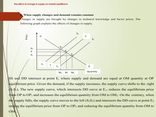 The effect of change in supply on market equilibrium
ii. When supply changes and demand remains constant
Changes in supply are brought by changes in technical knowledge and factor prices. The
following graph explains the effects of changes in supply.
Price
SS and DD intersect at point E, where supply and demand are equal at OM quantity at OP
equilibrium price. Given the demand, if the supply increases, the supply curve shifts to the right
(S1S1). The new supply curve, which intersects DD curve at E1, reduces the equilibrium price
from OP to OP1 and increases the equilibrium quantity from OM to OM1. On the contrary, when
the supply falls, the supply curve moves to the left (S2S2) and intersects the DD curve at point E2
raising the equilibrium price from OP to OP2 and reducing the equilibrium quantity from OM to
OM2.
 