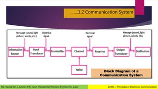 ……1.2 Communication System
Block Diagram of a
Communication System
22334 – Principles of Electronic Communication
Ms. Kavita Giri, Lecturer (ET), Govt. Residential Womens Polytechnic, Latur
 