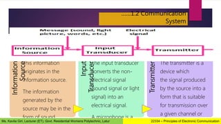 Information
Source
This information
originates in the
information source.
The information
generated by the
source may be in the
form of sound
Input
Transducer
The input transducer
converts the non-
electrical signal
(sound signal or light
signal) into an
electrical signal.
A microphone is a
Transmitter
The transmitter is a
device which
the signal produced
by the source into a
form that is suitable
for transmission over
a given channel or
……1.2 Communication
System
22334 – Principles of Electronic Communication
Ms. Kavita Giri, Lecturer (ET), Govt. Residential Womens Polytechnic, Latur
 