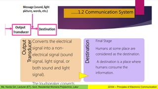 Output
Transducer
Converts the electrical
signal into a non-
electrical signal (sound
signal, light signal, or
both sound and light
signal).
The loudspeaker converts
Destination
Final Stage
Humans at some place are
considered as the destination.
A destination is a place where
humans consume the
information.
……1.2 Communication System
22334 – Principles of Electronic Communication
Ms. Kavita Giri, Lecturer (ET), Govt. Residential Womens Polytechnic, Latur
 