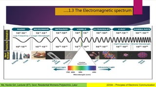 …..1.3 The Electromagnetic spectrum
22334 – Principles of Electronic Communication
Ms. Kavita Giri, Lecturer (ET), Govt. Residential Womens Polytechnic, Latur
 