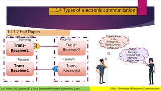 …..1.4 Types of electronic communication
1.4.1.2 Half Duplex
Communication
Trans-
Receiver1
Trans-
Receiver2
Alpha!!! There
is an
emergency…
Alpha come in…
Delta Over.
Delta!!!
Message
received. Just
reporting…
Alpha Over.
Trans-
Receiver1
Trans-
Receiver2
Transmits
Transmits
Receives
Receives
22334 – Principles of Electronic Communication
Ms. Kavita Giri, Lecturer (ET), Govt. Residential Womens Polytechnic, Latur
 