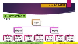 ……1.8 Noise
1.8.3 Classification of
Noise
Noise
External
Atmosp
heric
noise
Extra-
terrestri
al noise
Industri
al
noise.
Internal
Therma
l
agitatio
n noise
Shot
noise
Transit-
time
noise
Miscella
neous
Noise
22334 – Principles of Electronic Communication
Ms. Kavita Giri, Lecturer (ET), Govt. Residential Womens Polytechnic, Latur
 