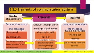 1.1.3 Elements of communication system
Sender
(Transmitter)
Channel Receiver
Person who sends
the message
Source of
information
Sends the message by
speaking, writing or by
doing gestures
Medium through which
message signal travels
channel could
be ‘air’
sender sends the message
signal (sound waves
containing message)
through the air medium
person who receives
the message
has no information
to share but
receives
all TV sets and radios are
receivers.
22334 – Principles of Electronic Communication
Ms. Kavita Giri, Lecturer (ET), Govt. Residential Womens Polytechnic, Latur
 