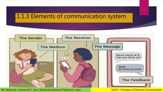 1.1.3 Elements of communication system
22334 – Principles of Electronic Communication
Ms. Kavita Giri, Lecturer (ET), Govt. Residential Womens Polytechnic, Latur
 