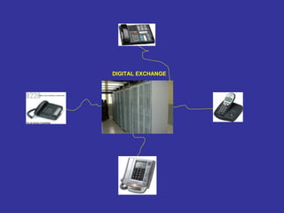 Chapter 1 Basics Of Information Transmission | PPT