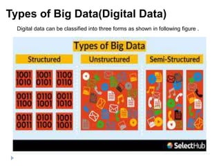 Chapter 1 big data | PPTX