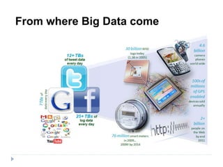 From where Big Data come
 