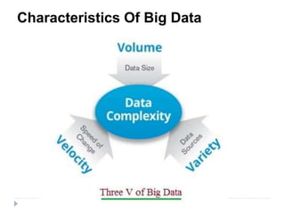 Characteristics Of Big Data
 