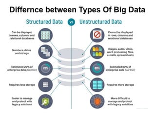 Chapter 1 big data | PPT