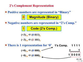Digital and Logic Design Chapter 1 binary_systems | PDF
