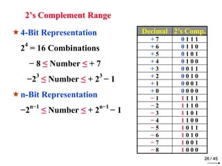 Digital and Logic Design Chapter 1 binary_systems | PDF