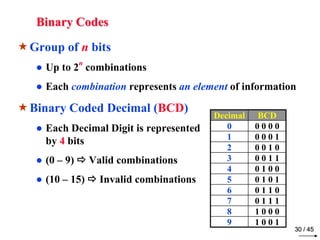 Digital and Logic Design Chapter 1 binary_systems | PDF