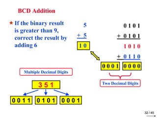 Digital and Logic Design Chapter 1 binary_systems
