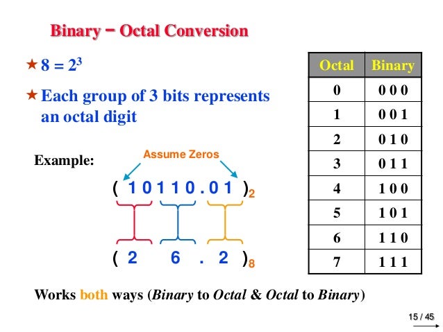 Digital and Logic Design Chapter 1 binary_systems