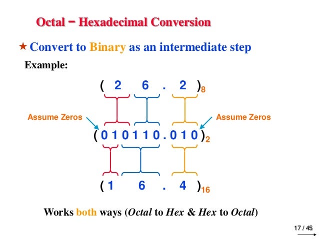 Binary Octal Hexadecimal Circuit Diagram
