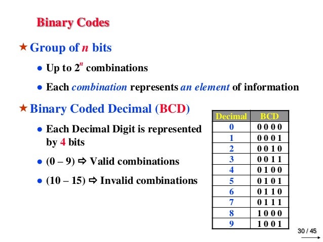 Binary Binary