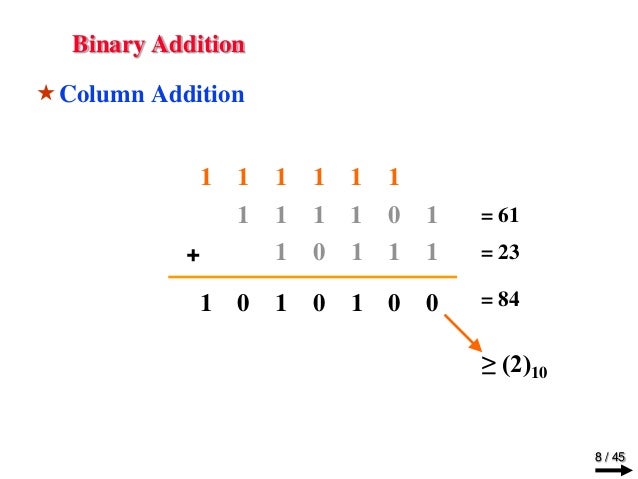 Digital and Logic Design Chapter 1 binary_systems