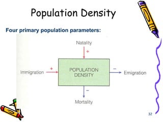 Population Density
Four primary population parameters:




                                      32
 