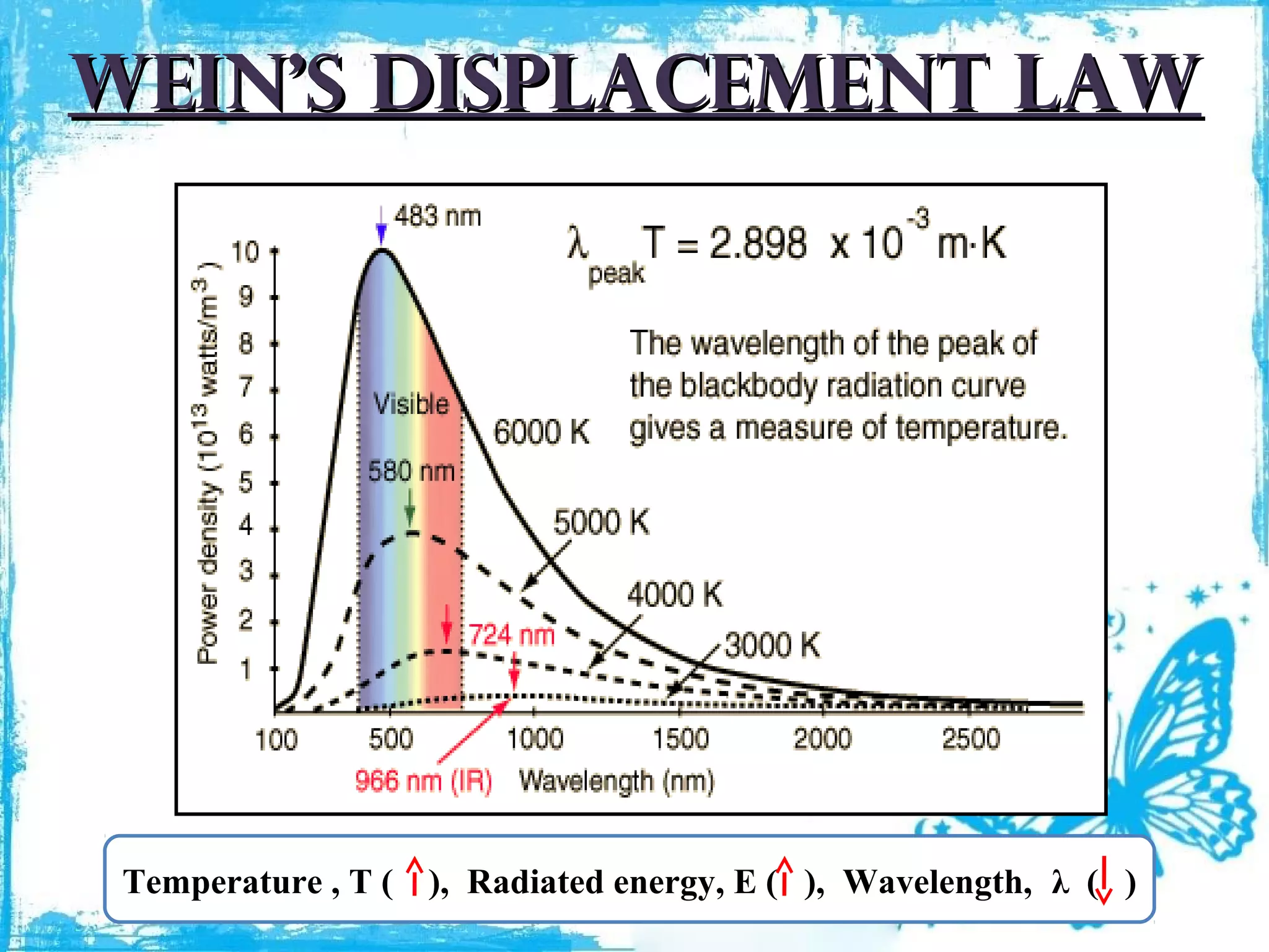 wein’s displacement law

Temperature , T (

), Radiated energy, E ( ), Wavelength, λ ( )

 