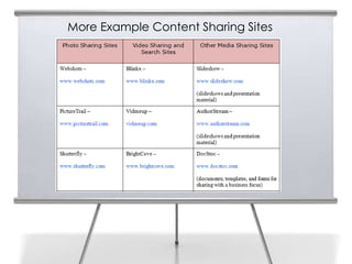 More Example Content Sharing Sites
 
