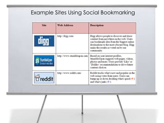 Example Sites Using Social Bookmarking
 