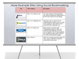 More Example Sites Using Social Bookmarking
 