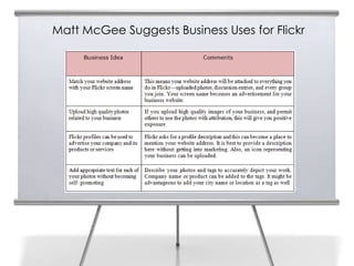 Matt McGee Suggests Business Uses for Flickr
 